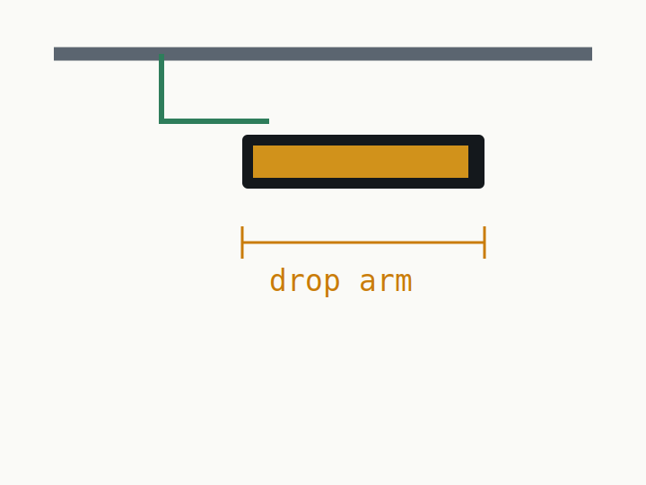 Diagram of the roof or luggage-rack mount